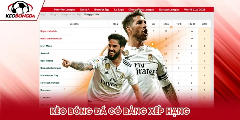 Kèo Bóng Đá có bảng xếp hạng