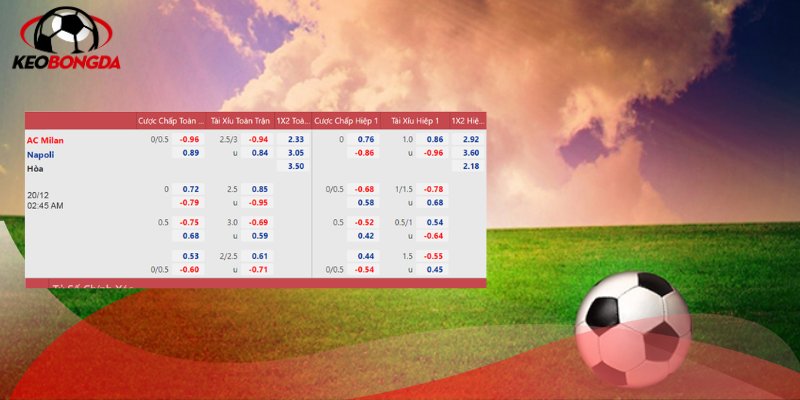Soi kèo trận đấu AC Milan vs Napoli với kèo chấp 0.25