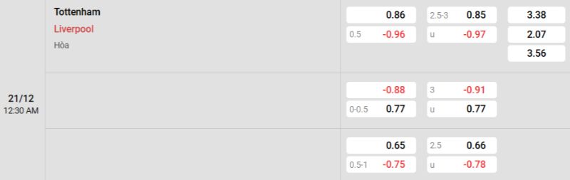 Tỷ lệ kèo Tottenham vs Liverpool